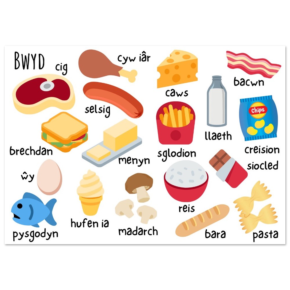 ‘Wallart addysgol Cymraeg | Argraffiad Cymraeg