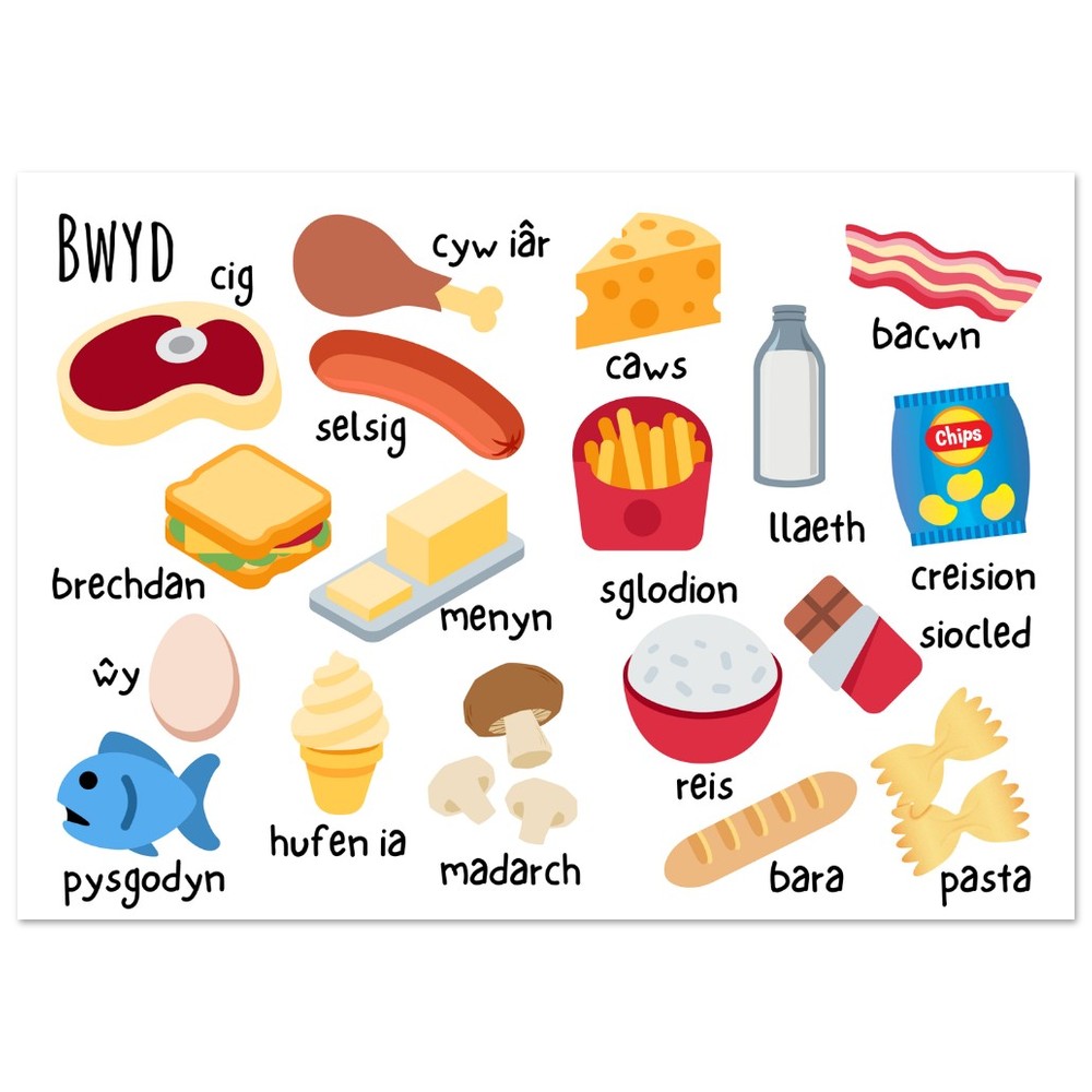 ‘Wallart addysgol Cymraeg | Argraffiad Cymraeg