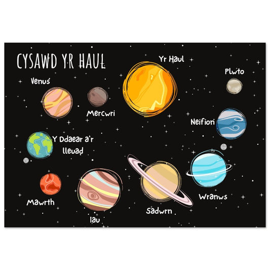 An educational poster featuring a colorful graphic of the planets of the solar system in Welsh, with labels for each planet and a depiction of Earth.