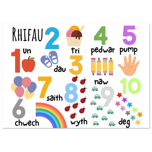 An educational poster featuring colorful illustrations of various objects and animals, labeled with Welsh numbers and letters, designed to help learn Welsh numbers.
